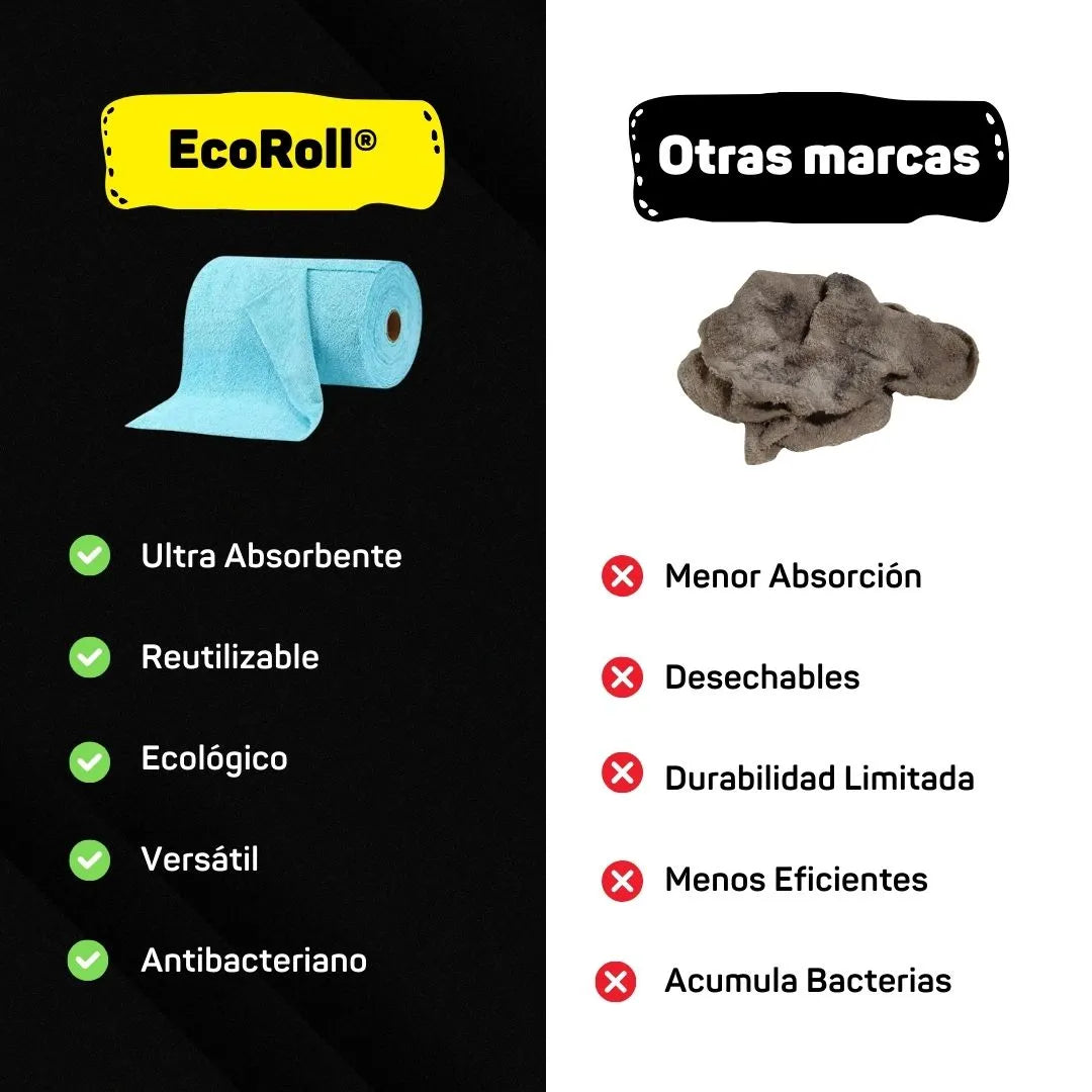 EcoRoll® Rollo de Microfibra Ultra Absorbente Reutilizable
