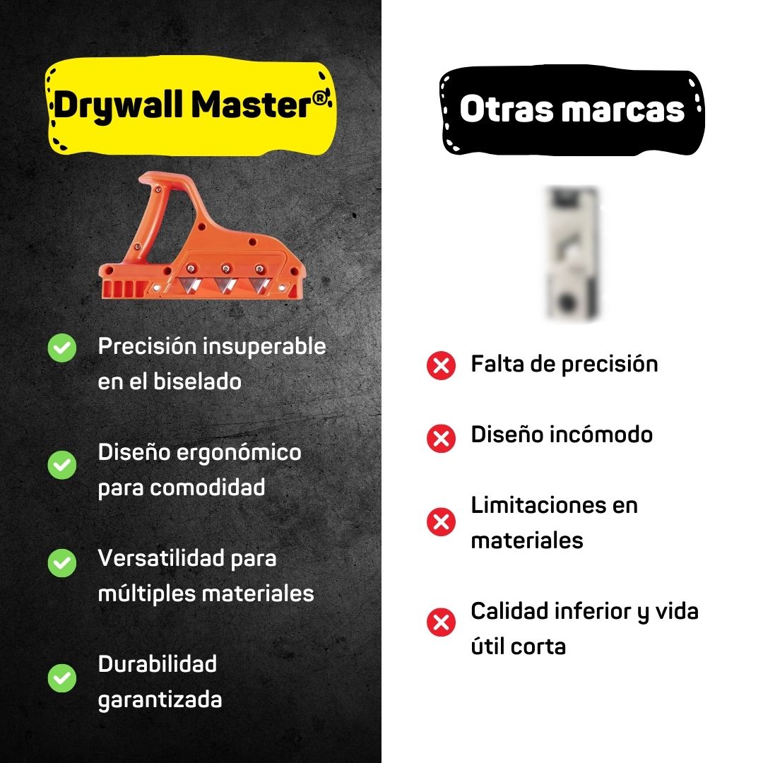 Drywall Master® Biseladora Profesional para Paneles