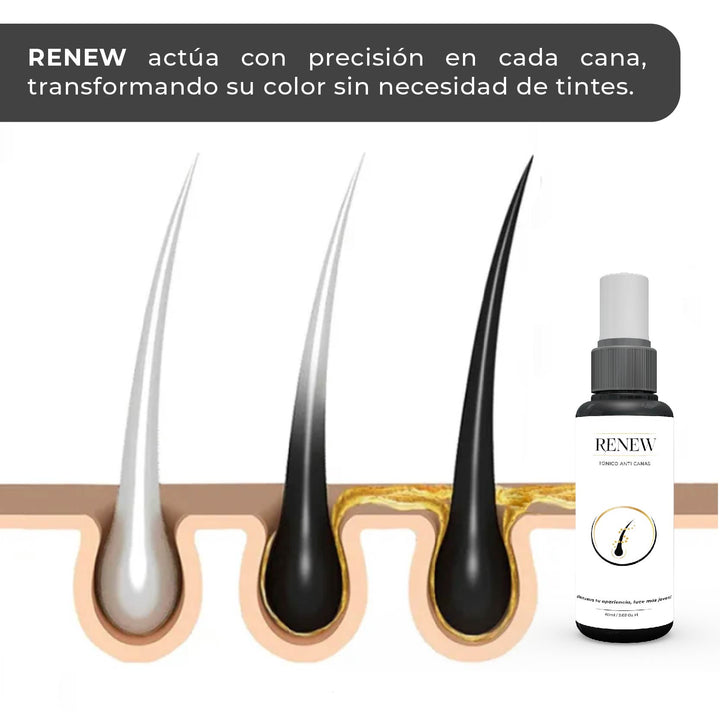 RENEW - SERUM ANTICANAS PARA MUJER