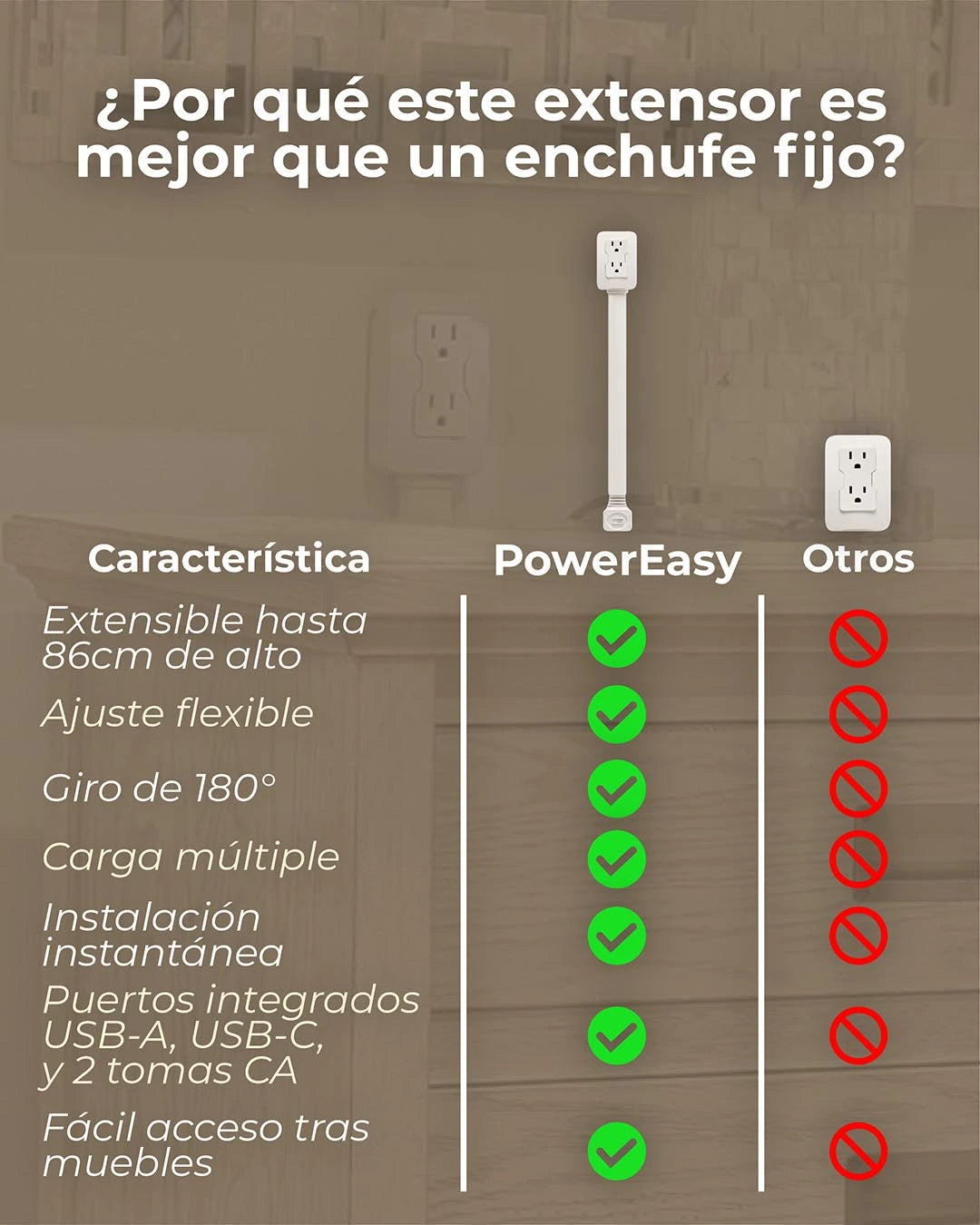 PowerEasy® - Acceso fácil a tomas ocultos